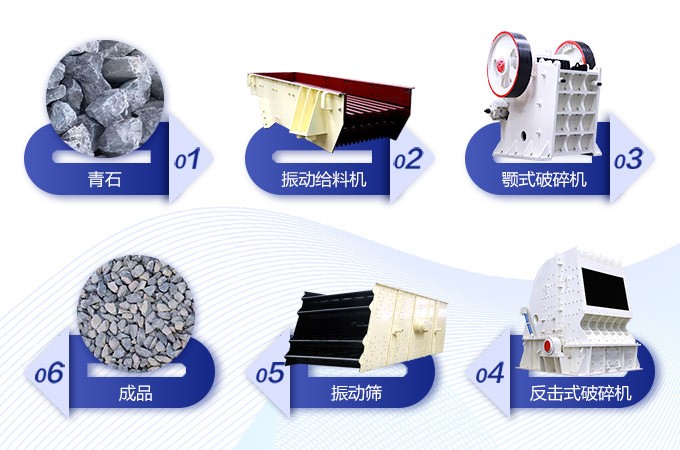 山東臨沂青石破碎生產(chǎn)線(xiàn)工藝流程