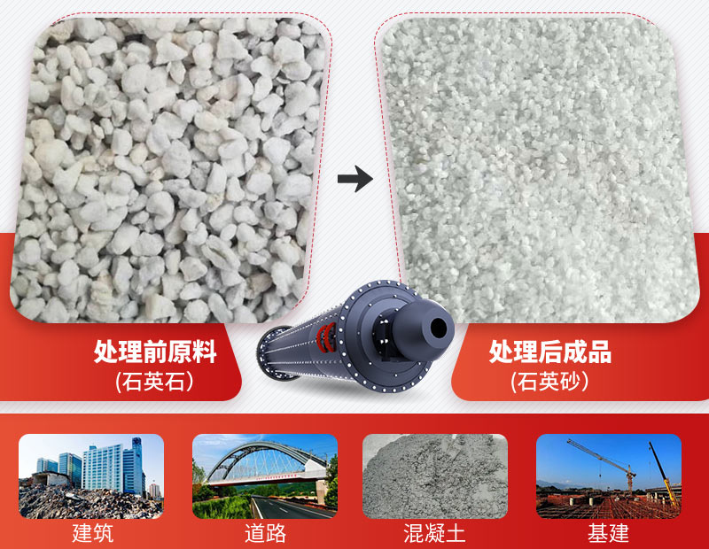 濕式球磨機用于石料的粉碎和研磨，用途廣