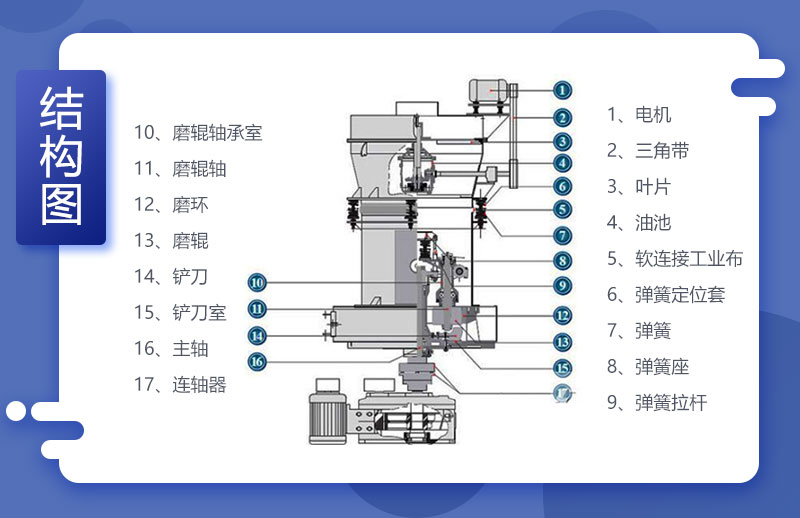 高產(chǎn)量雷蒙磨粉機(jī)結(jié)構(gòu)圖
