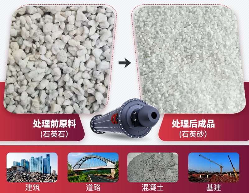 格子型球磨機(jī)粉磨石英砂前后對(duì)比圖