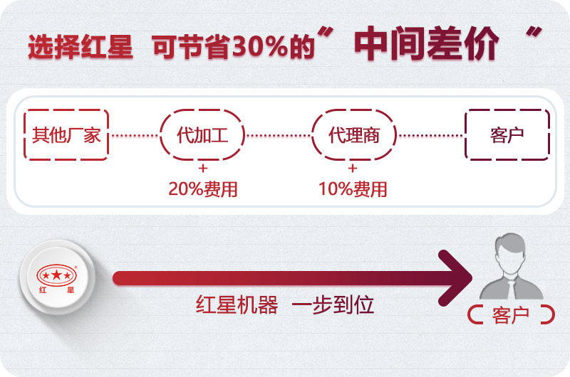 紅星機(jī)器小型制砂機(jī)價格實(shí)惠