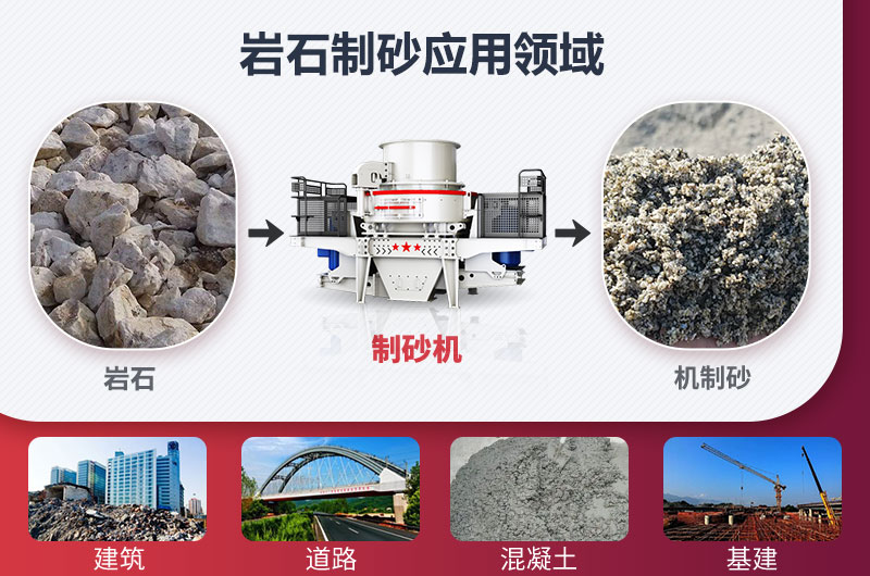 巖石制砂后應(yīng)用領(lǐng)域
