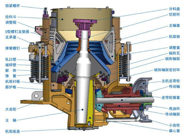 粗碎圓錐破碎機(jī)結(jié)構(gòu)圖