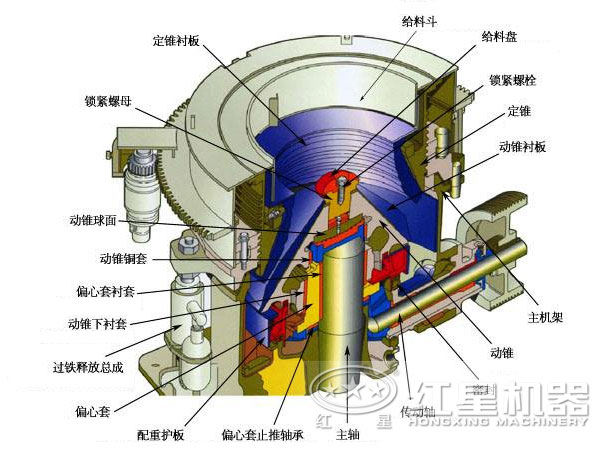 紅星液壓圓錐破碎機(jī)結(jié)構(gòu)圖