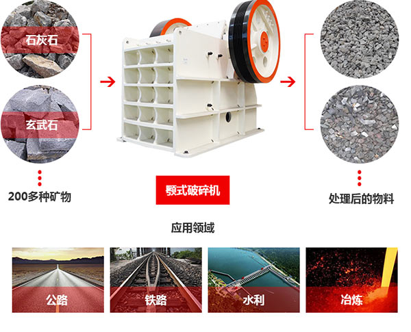 石灰?guī)r破碎機物料適用范圍