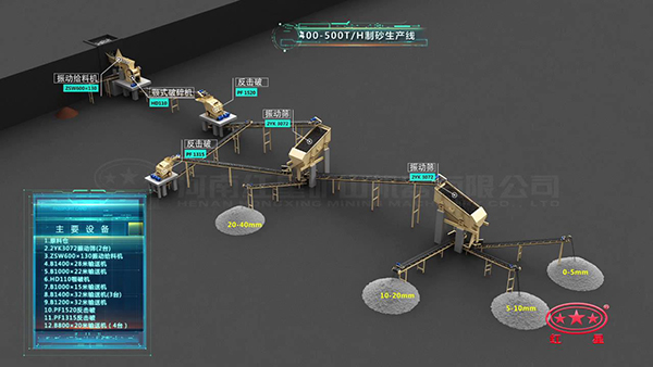 整條生產(chǎn)線設(shè)備參數(shù)
