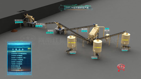 石料生產線設備概括圖