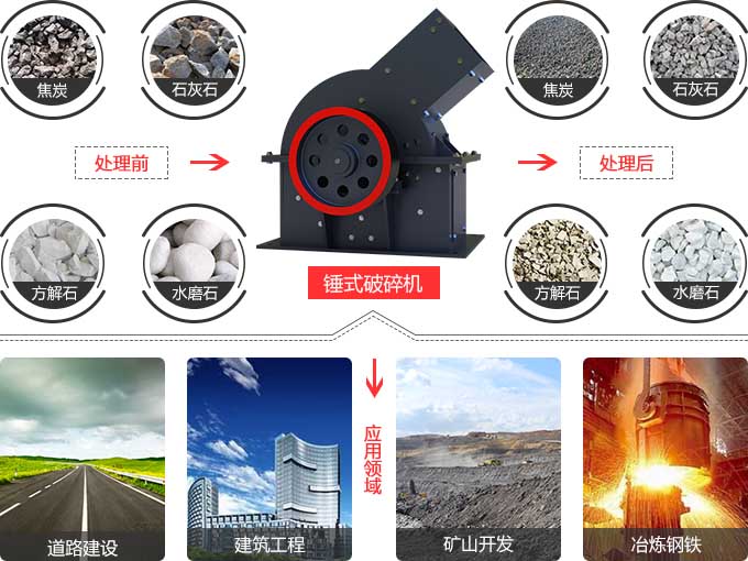錘式破碎機應(yīng)用范圍