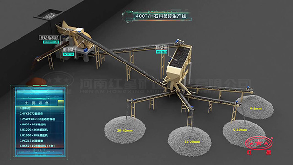 時產(chǎn)400噸重錘式破碎機配置