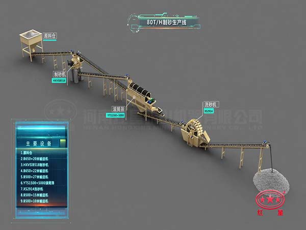 制砂線+滾筒篩整個生產(chǎn)線