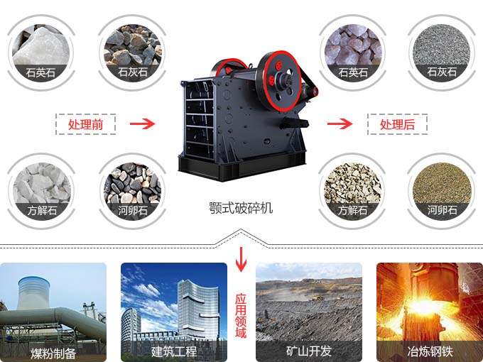 顎破機(jī)應(yīng)用范圍