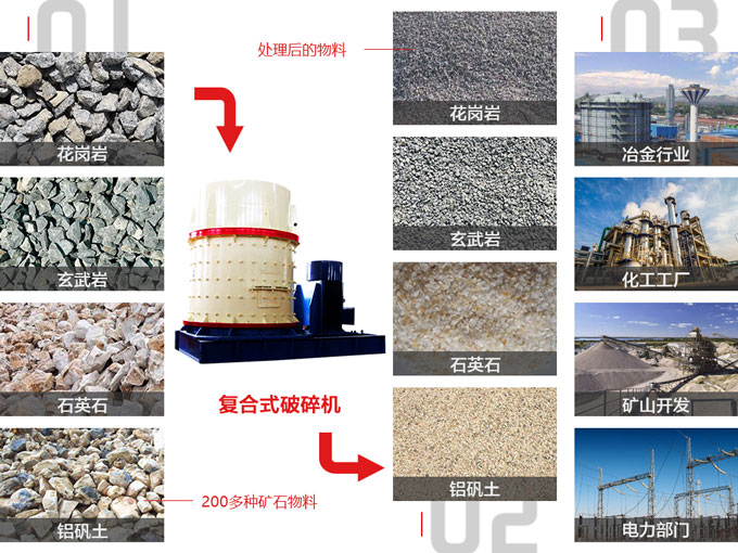 復(fù)合式破碎機(jī)使用說(shuō)明
