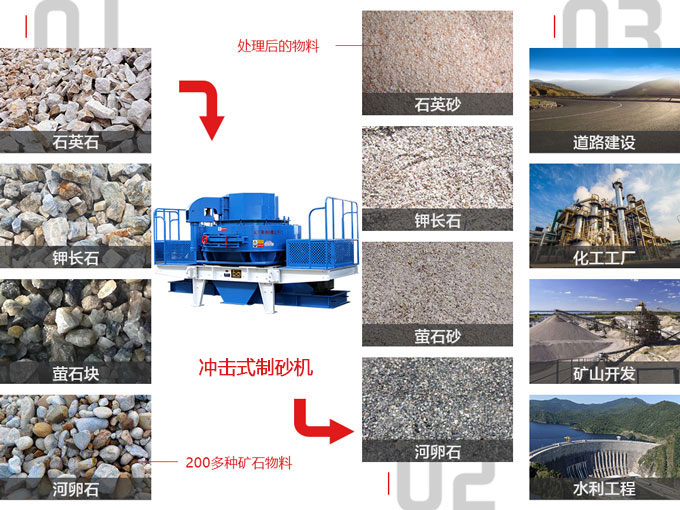 沖擊式破碎機應(yīng)用范圍