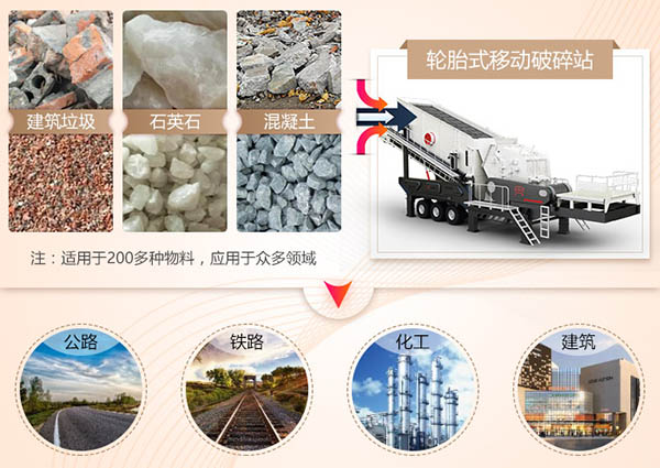 移動破碎站應(yīng)用范圍