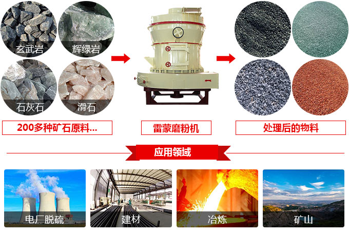 雷蒙磨粉機(jī)物料圖