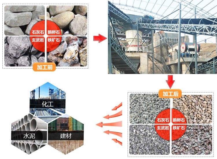 環(huán)保碎石機(jī)全套設(shè)備用途