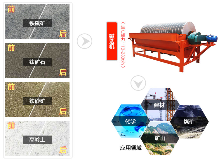 硫鐵礦磁選機(jī)價(jià)格多少錢-價(jià)格合理的硫鐵礦磁選機(jī)廠家