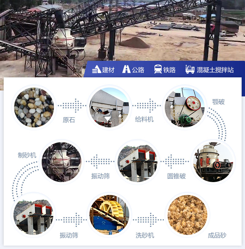機(jī)制砂生產(chǎn)方案及應(yīng)用圖