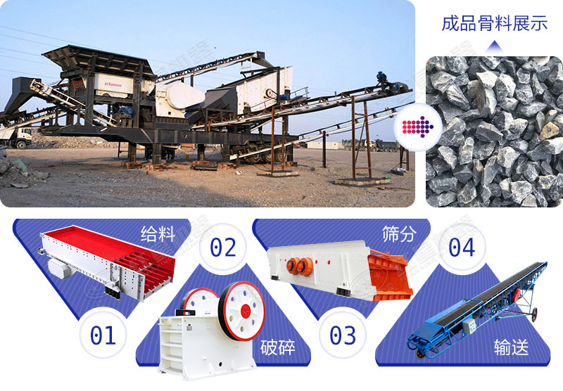 移動車載制沙機械現場及成品