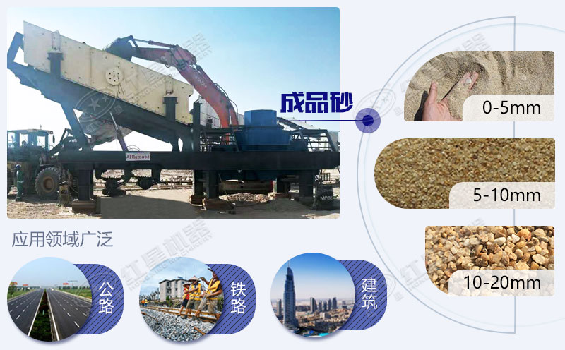 移動式制砂機(jī)也可制粗砂中砂細(xì)沙