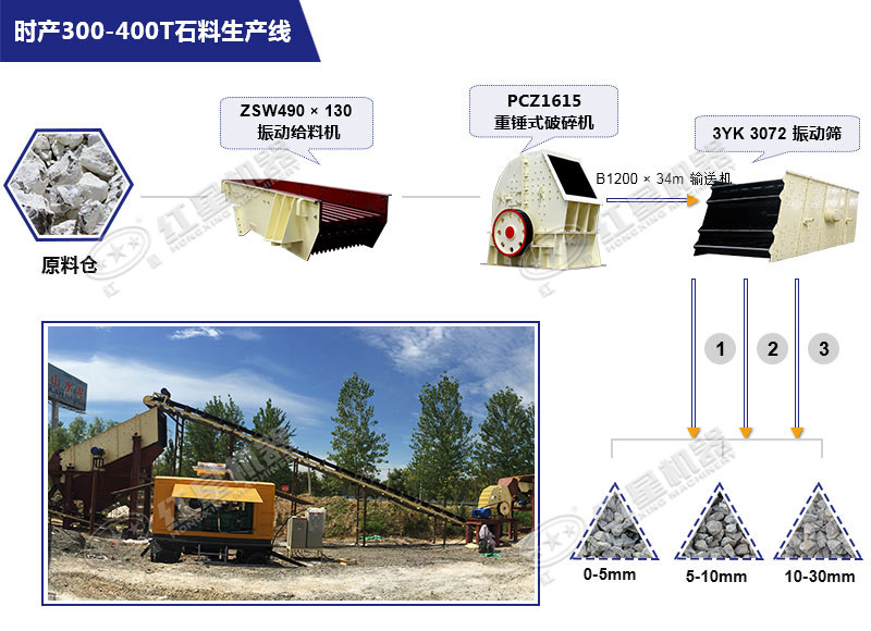 時(shí)產(chǎn)400噸石灰石簡(jiǎn)配生產(chǎn)線工藝設(shè)計(jì)流程