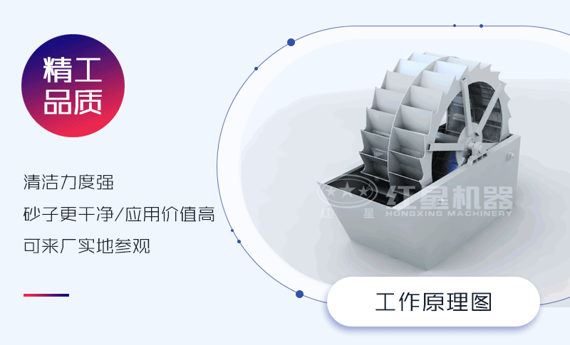 水洗沙子機去雜質(zhì)原理