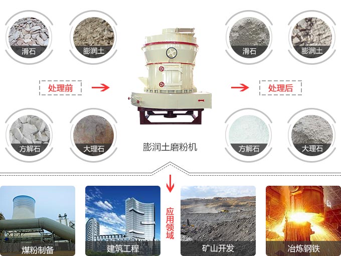 膨潤土磨粉機(jī)