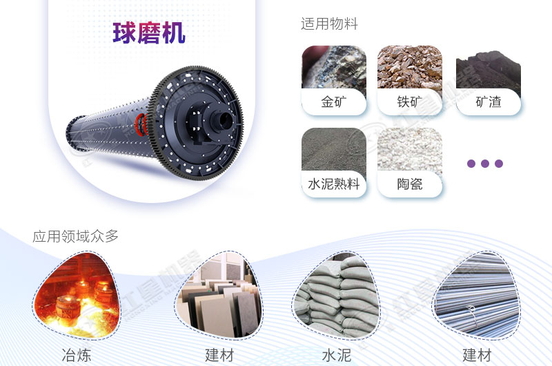 球磨機設(shè)備在市場上使用范圍廣泛