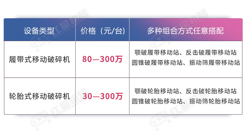 全自動破碎設(shè)備價格表