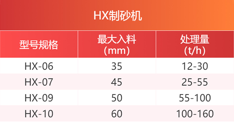 HX系列制砂機(jī)參數(shù)
