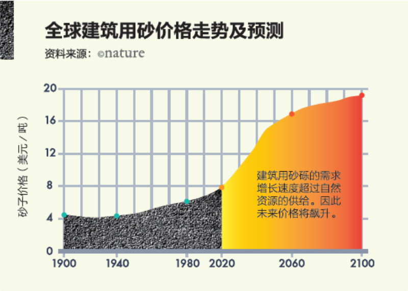 石料制砂一體機(jī)，直接出0-5mm沙子