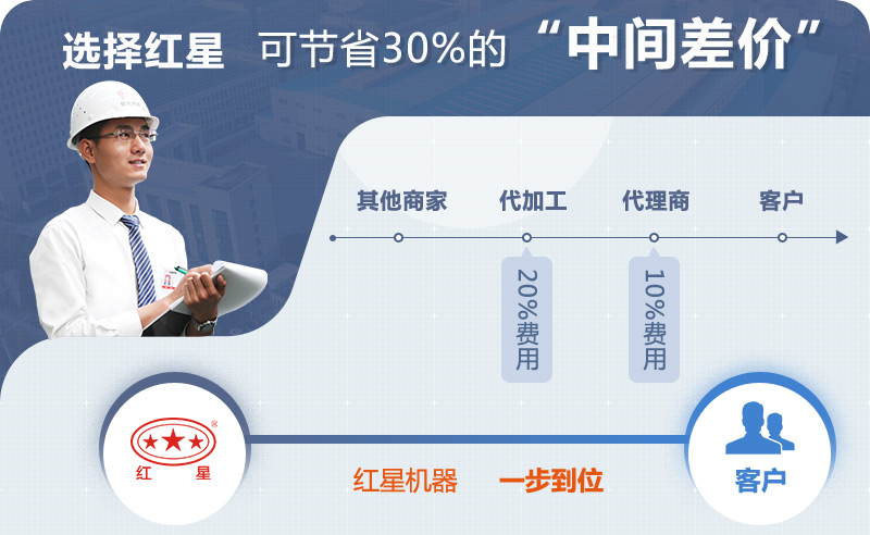 選設備到紅星，為您節(jié)省30%以上成本