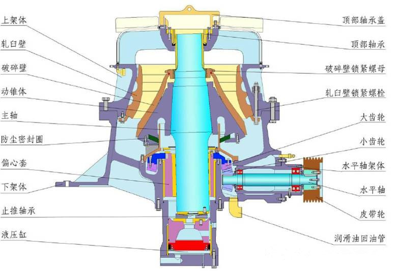 結(jié)構(gòu)簡(jiǎn)單 構(gòu)造合理